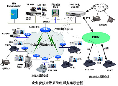 宝利通视频会议方案