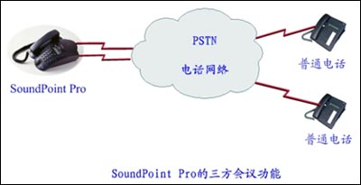 Polycom3方语音会议方案