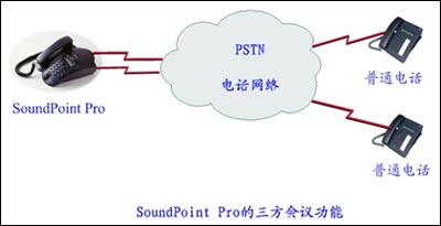 Polycom3鷽