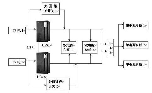 多媒体会议室供电系统图