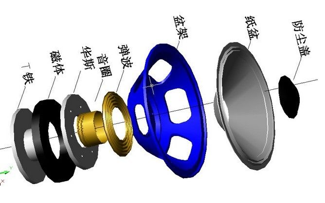 音箱结构