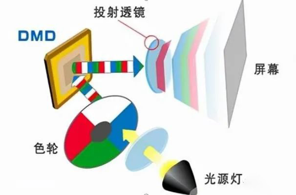 1.jpg 多媒体会议室投影技术